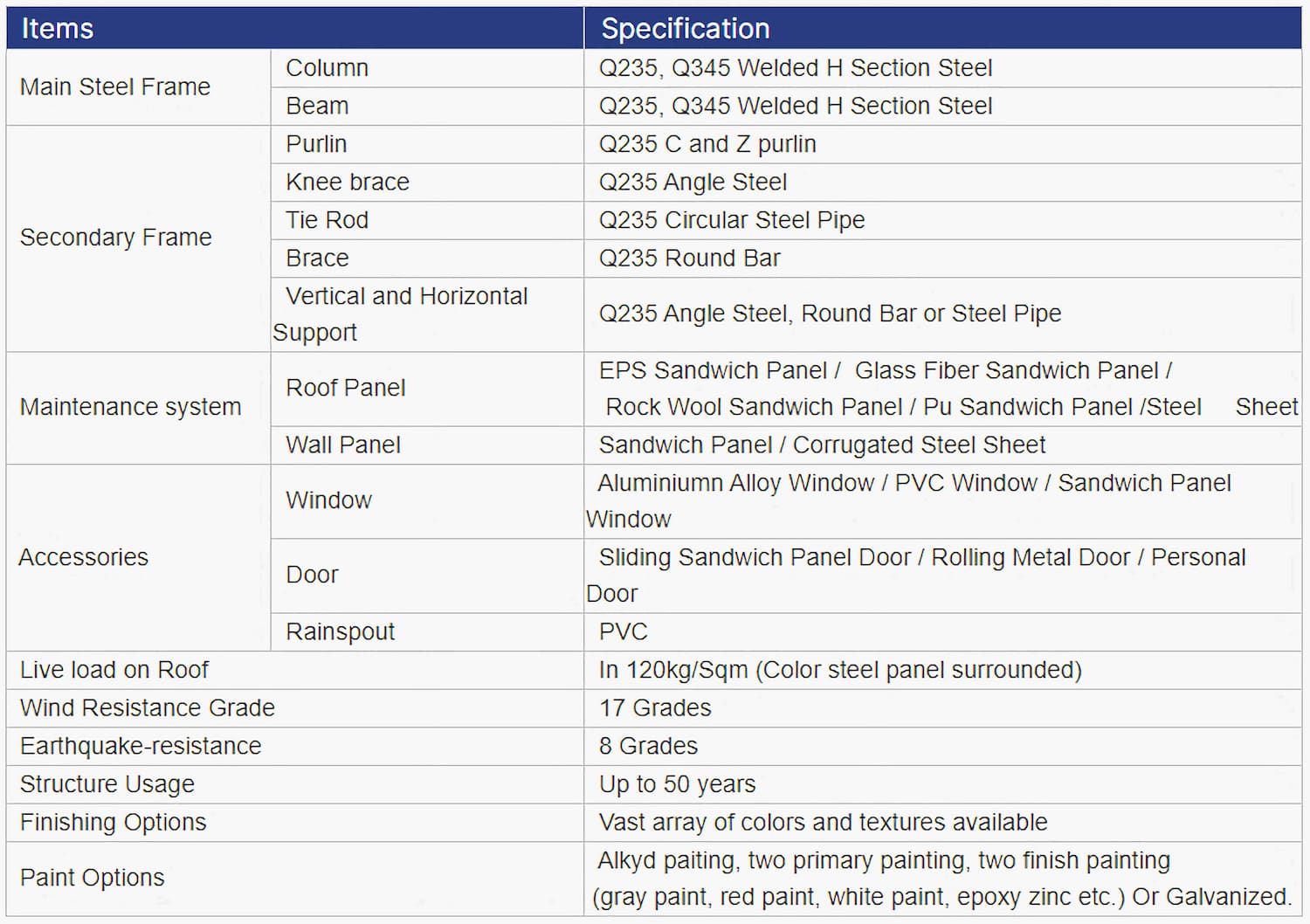 steel structure design calculation